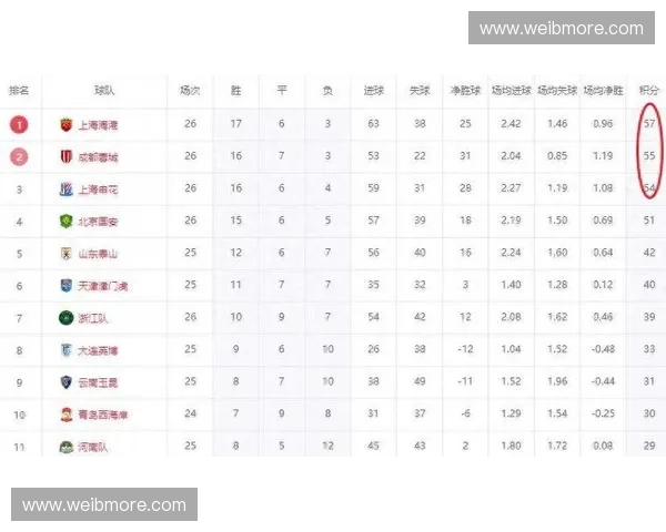 上海海港最新完整赛程出炉全面解析球队征战时间与对手详情