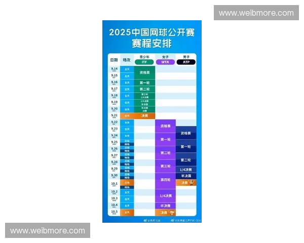 2025年全球网球赛事赛程安排及主要赛事时间一览